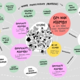 Democratising city planning - Six ways to enable thriving and healthy cities